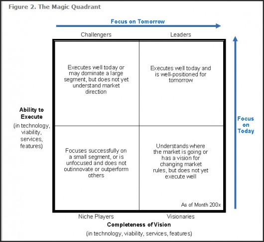 What s The Market For The ISlate Like Ask Gartner UST Libraries Blog