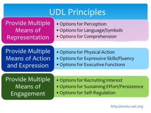 Universal Language Learning Principles Using VoiceThread to Enhance Instruction for All Learners – St. Thomas ...